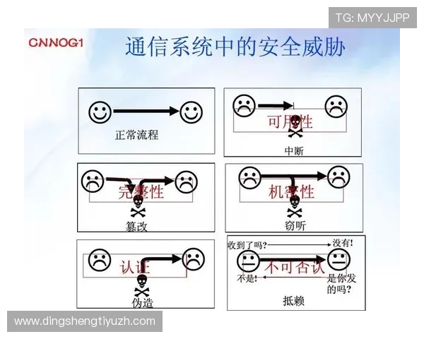 PA视讯安全中心官网的安全认证流程及用户权益保护措施全面解析